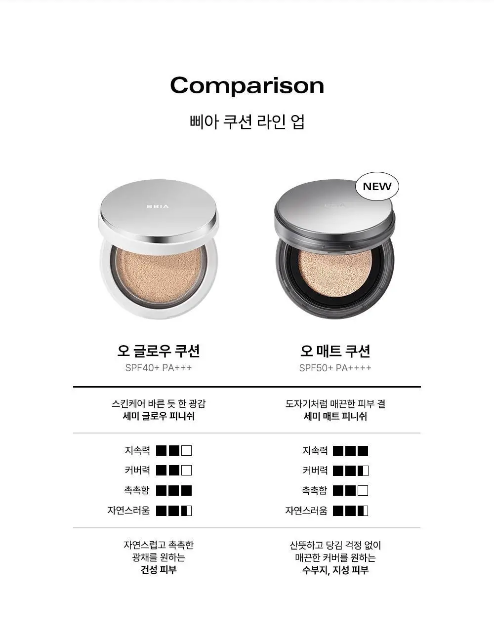 [NEW] 삐아 오 매트 쿠션 15g 3종 상세페이지 27